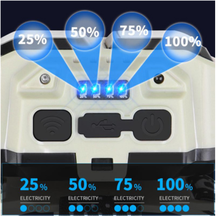 Налобный фонарь HX-816S-2COB PL-124, Белый, Красный, Motion Sensor, Waterproof, 1x18650, ЗУ Type-C