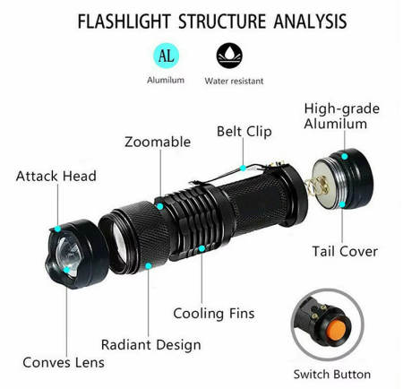 Фонарь K11-XPE(Red), 1хАА/1x14500, 1 РЕЖИМ, zoom, зажим