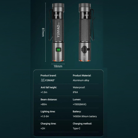 Ручной фонарь YEMAO YM-M52, XH P360 LED, 1500LM, 2x14500 аккум, Zoom, TYPE-C