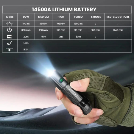 Ручной фонарь YEMAO YM-M52, XH P360 LED, 1500LM, 2x14500 аккум, Zoom, TYPE-C