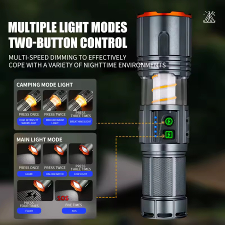 Ручной фонарь YEMAO YM-G520, 2500LM, TG LED, 1*40700 аккум, TYPE-C 