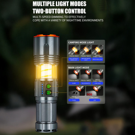 Ручной фонарь YEMAO YM-G520, 2500LM, TG LED, 1*40700 аккум, TYPE-C 