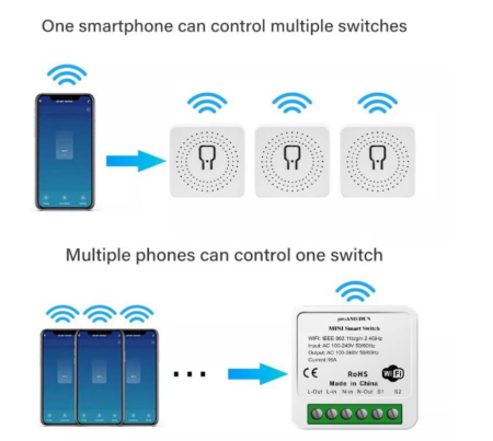 Умное Wi-Fi реле Smart Home 16A, 7926 Умное Wi-Fi реле Smart Home 16A, 7926